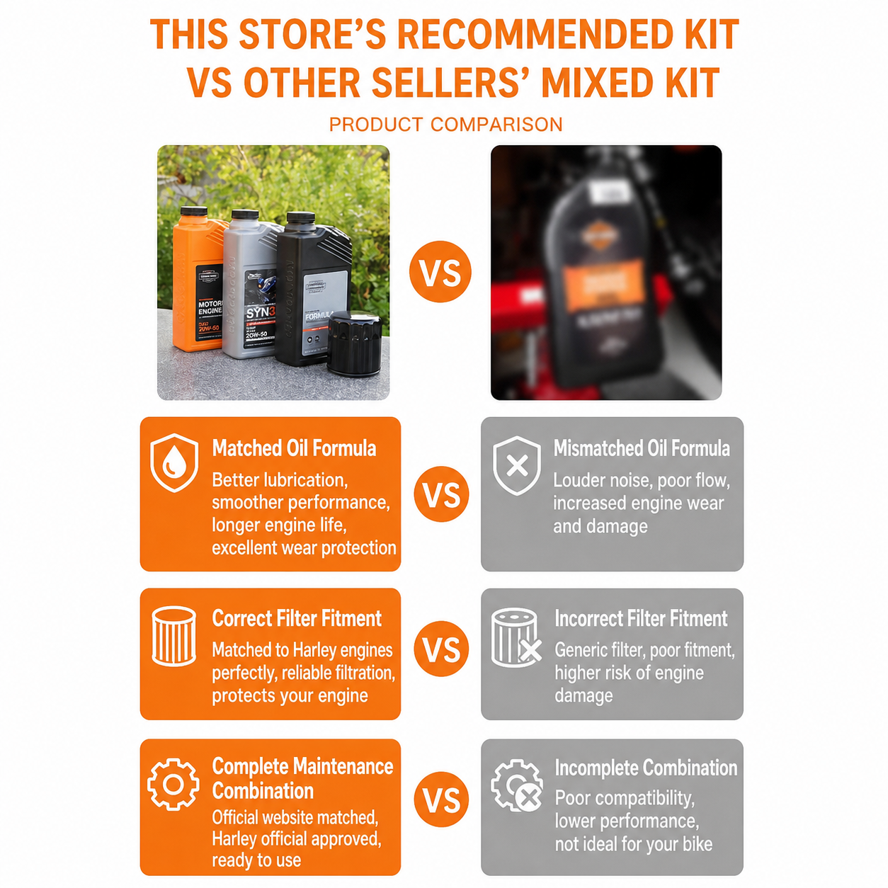 Harley-Davidson oil and filter kit selection guide