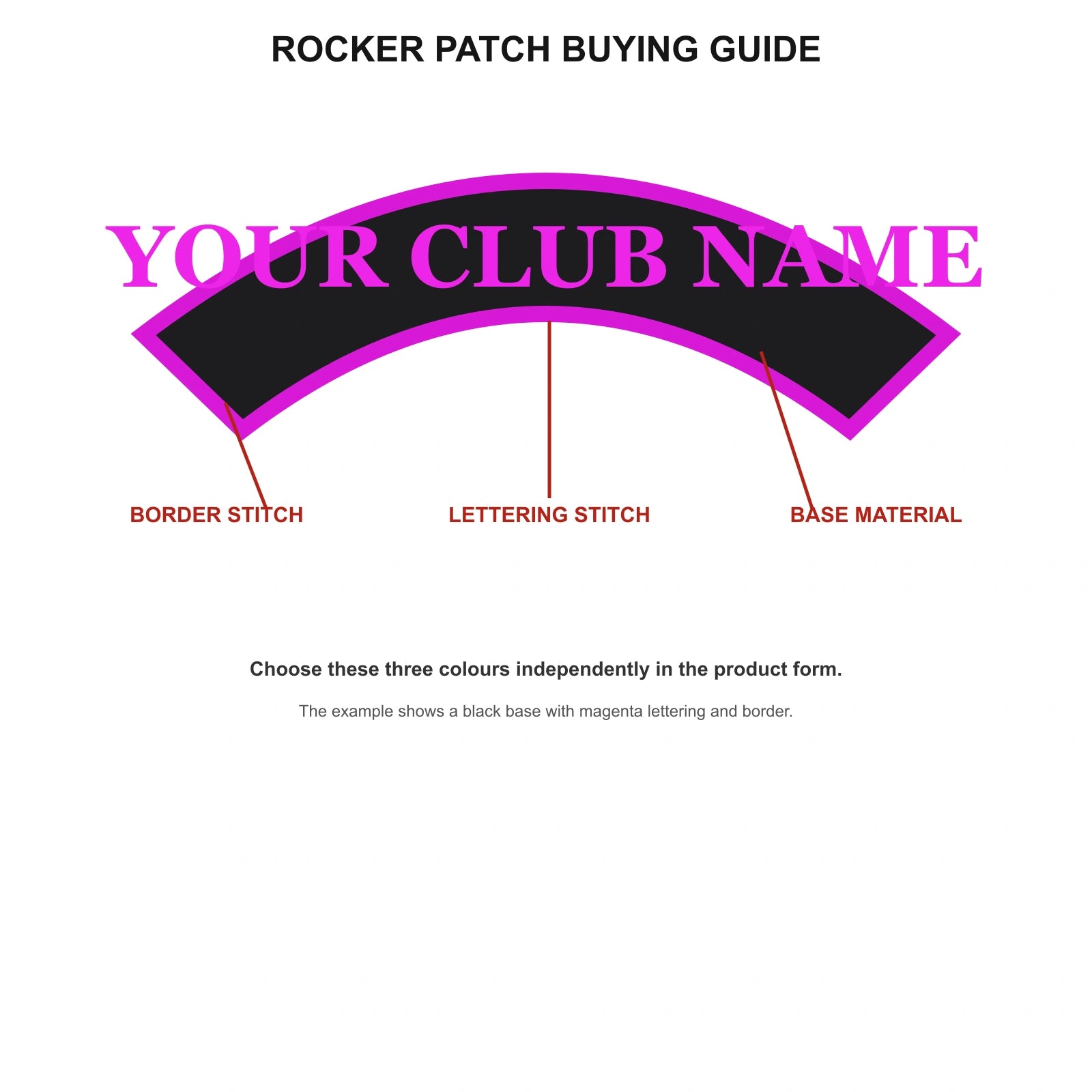 Motorcycle rocker patch buying guide identifying the border stitch, lettering stitch and base material.