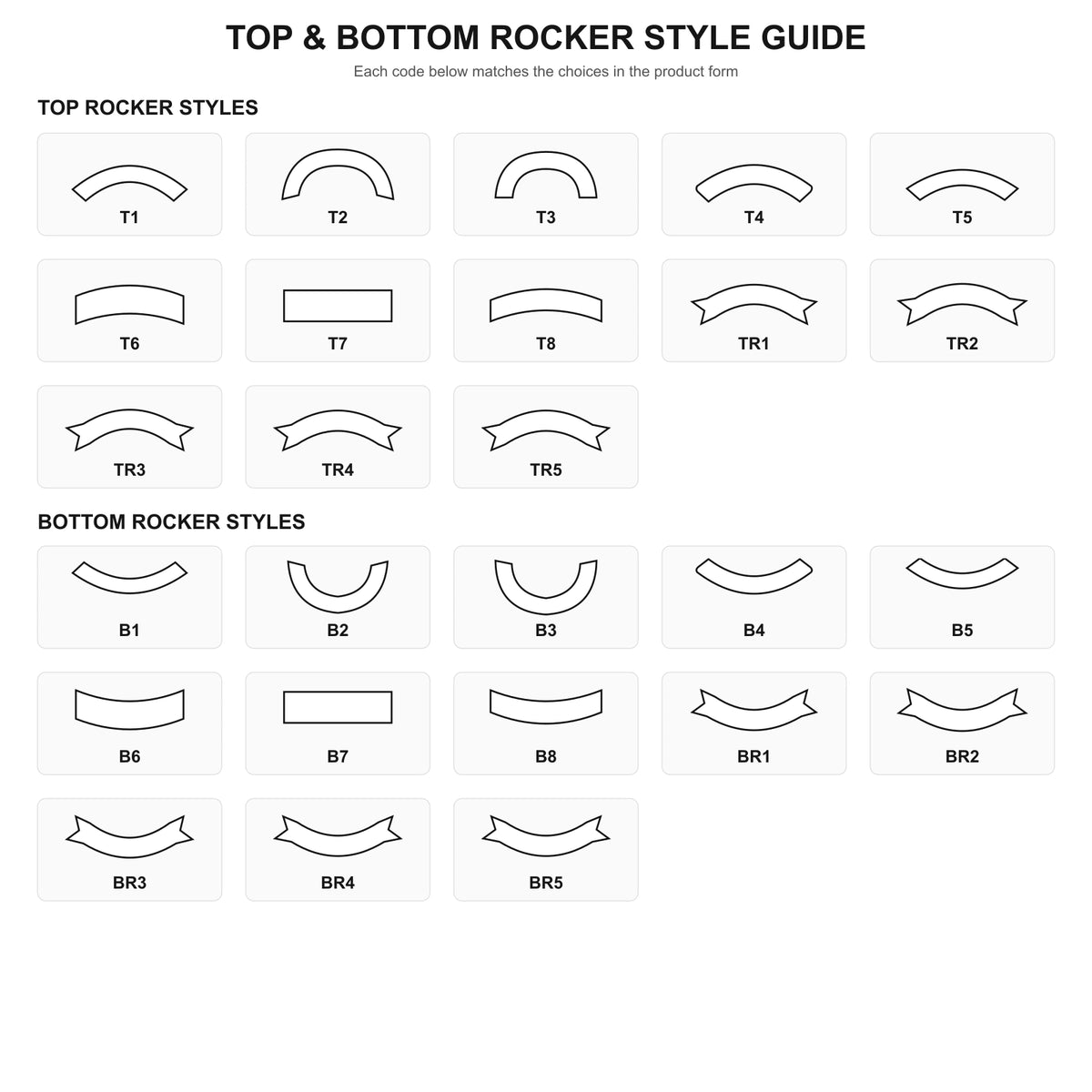 Motorcycle rocker patch style guide matching every top and bottom customization code to its shape.