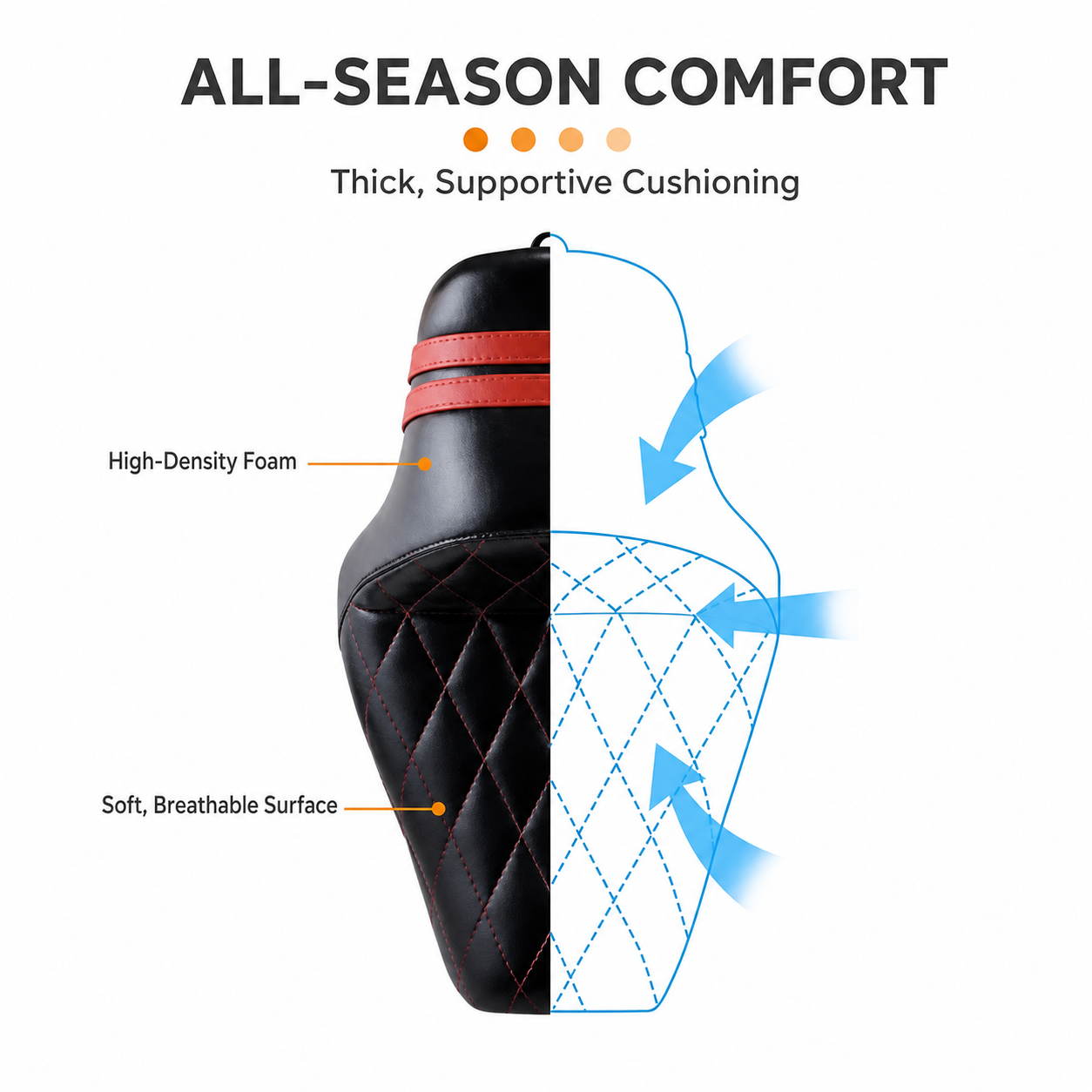 All-season comfort and breathable seat construction