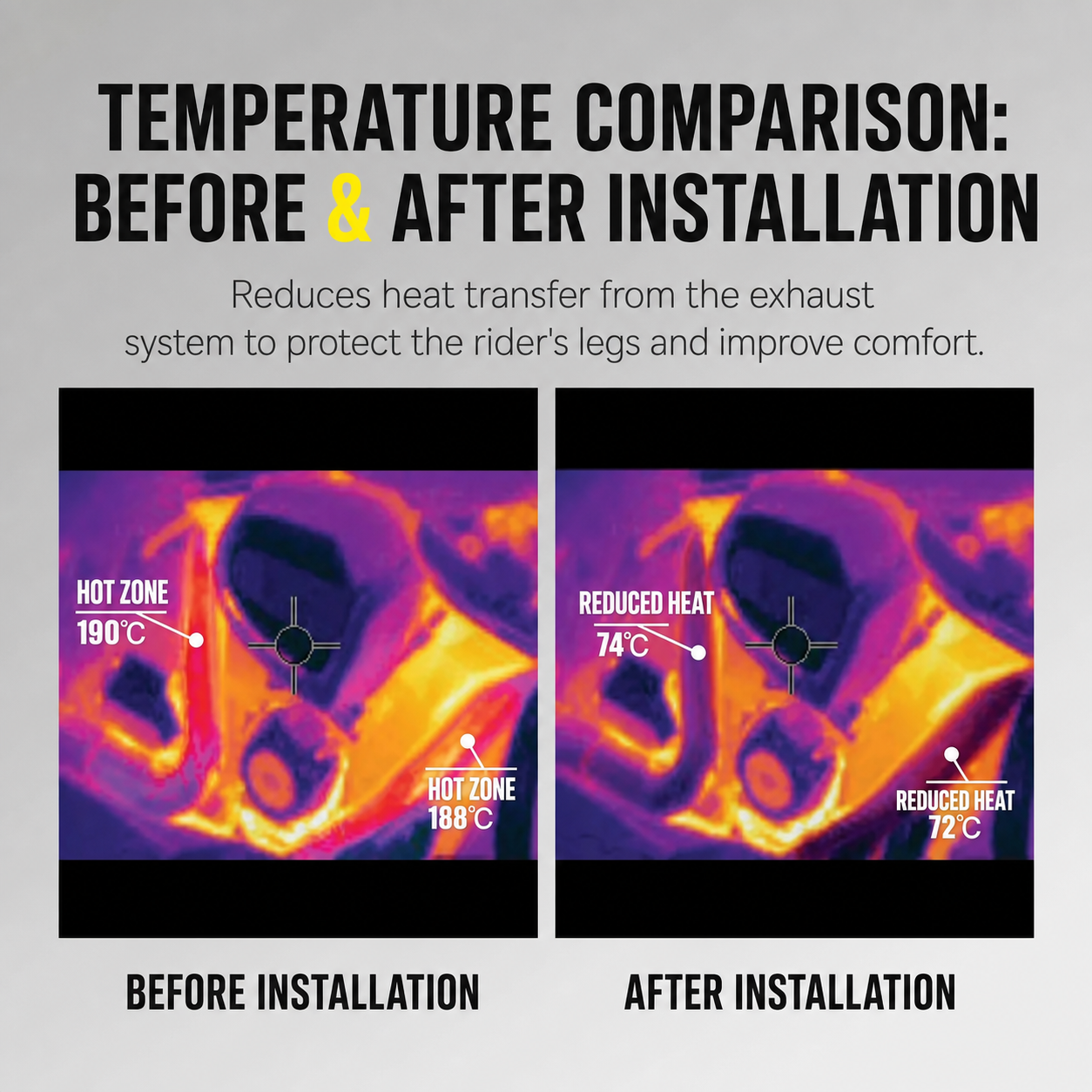Before and after installation temperature comparison